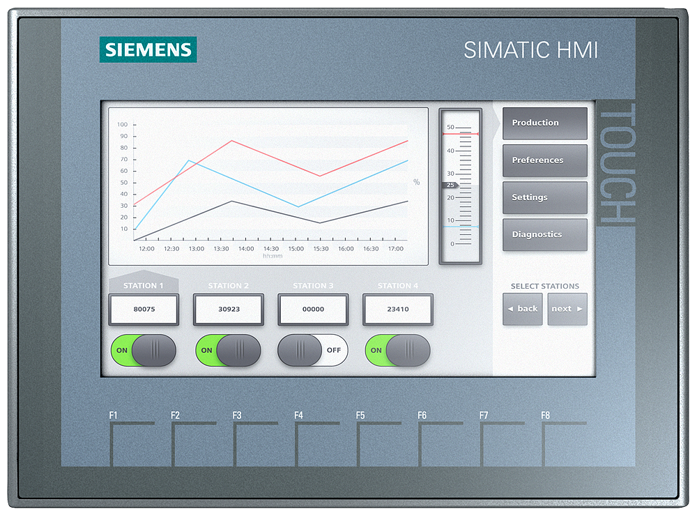 Siemens SIPLUS HMI 6AG11232GA032AX0 KTP700 2nd Generation Basic Panel, 24 VDC, 230 mA, 5.5 W, 7 in TFT Widescreen/LED Backlighting Display, 8 Keys, 1 x RS485, 1 x RS422, 1 x USB, PROFIBUS