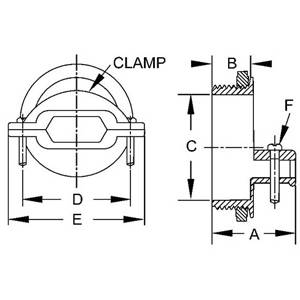 1-1/4" Hubbell Incorporated 2855 Service Entrance Cable Connector