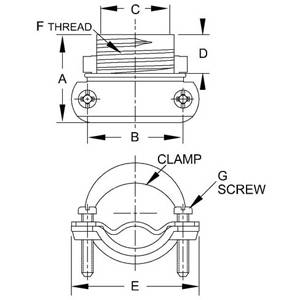3/4" Hubbell Incorporated 2863 Non-Metallic Sheathed Cable Connector