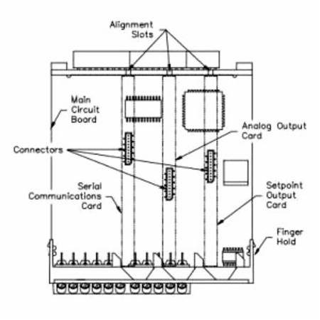 0 to 10 VDC, 0 to 20/4 to 20 mA, PAX Meter Analog Output Card