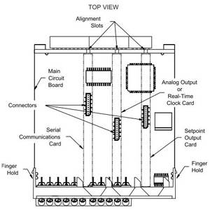 Red Lion Controls Inc. PAXCDC2C Current Meter Output Card