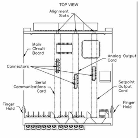 0 to 10 VDC, 0 to 20/4 to 20 mA, PAX Meter Analog Output Card