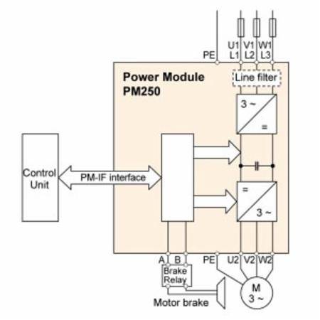 Siemens AG 6SL32250BE355UA0 Power Module