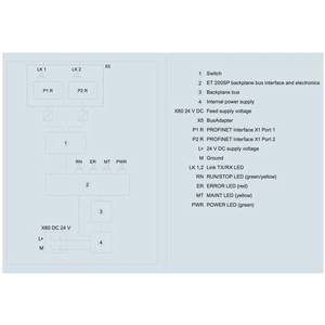 Siemens AG 6ES71556AU000BN0 PLC Interface Module